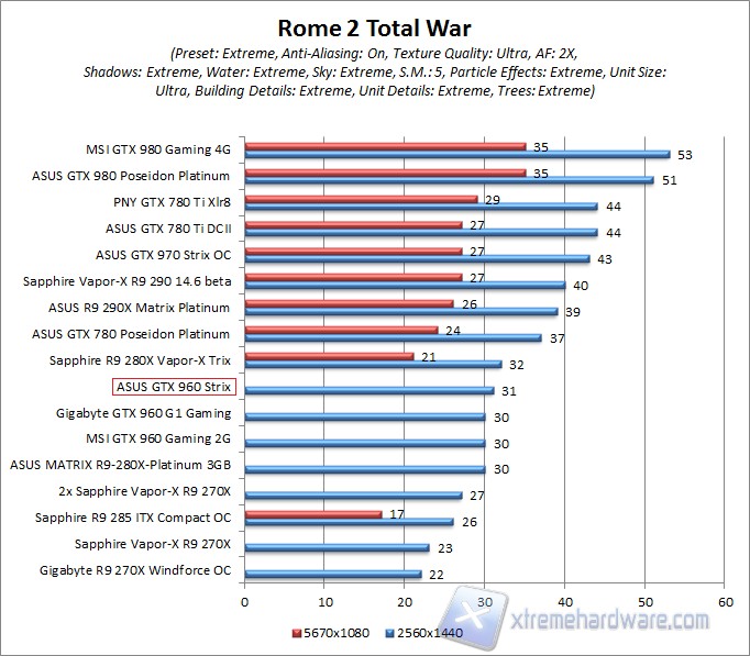 rome WQHD