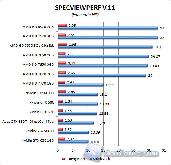 specviewperf 2