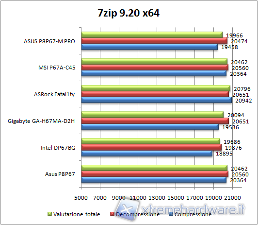 7zip