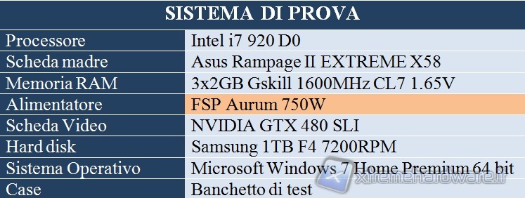 sistema_di_prova