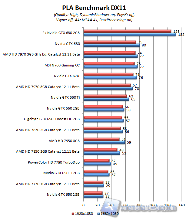 pla benchmark