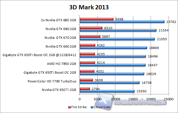 3d mark 2013 oc