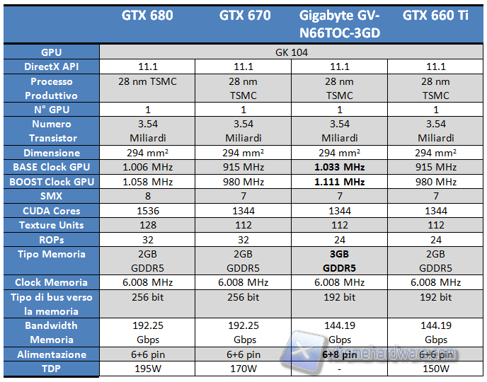 gigabyte gtx 660 ti 3GB
