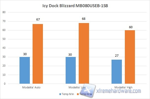 Icydock temp