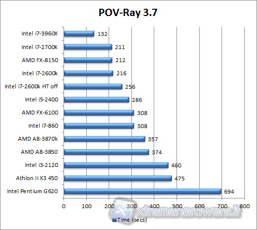 pov-ray