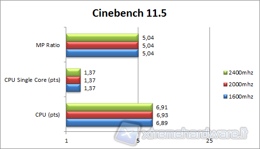 cinebench