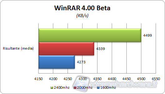 winrar