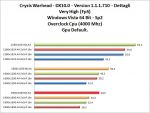 crysis-warhead-overclock