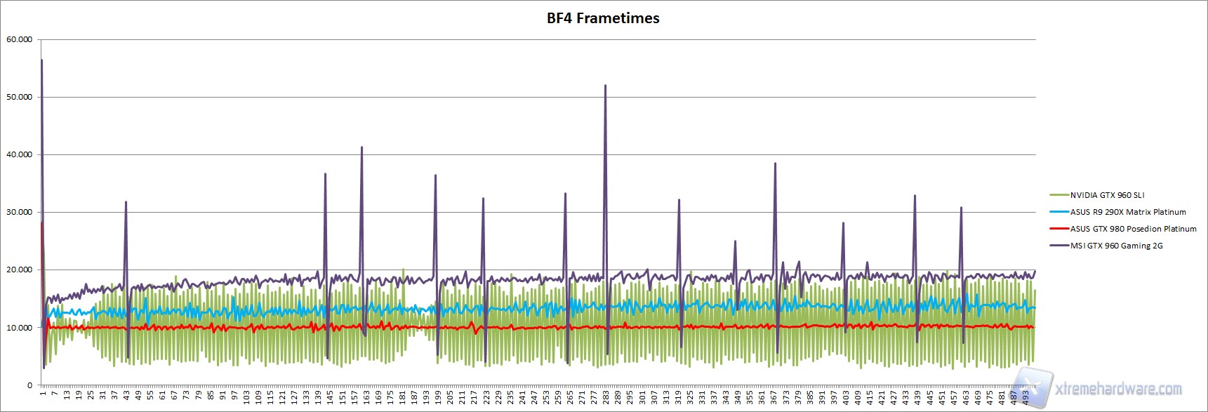 BF4 frametimes