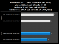 stone_giant_grafico