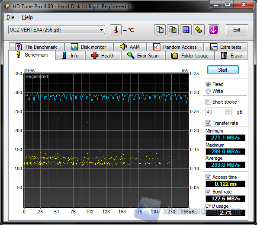 HDtune Read