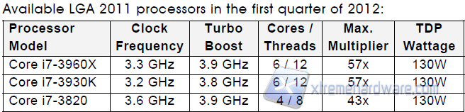 lista processori i7