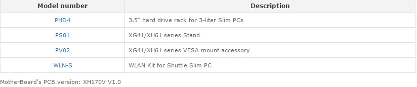 Accessori lista