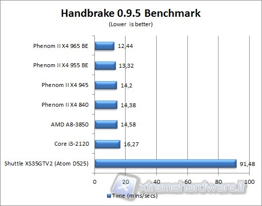 handbrake