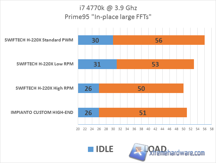 SWIFTECH H220X TEST RESULT 01