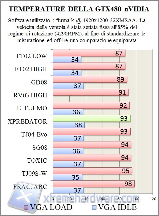 temp2