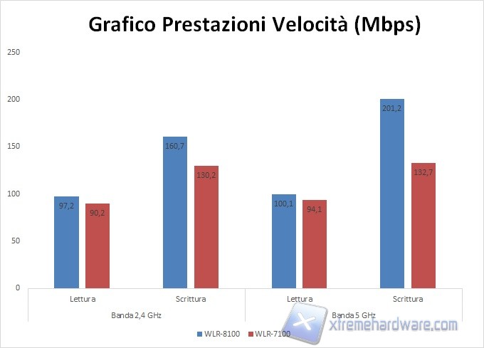 grafico